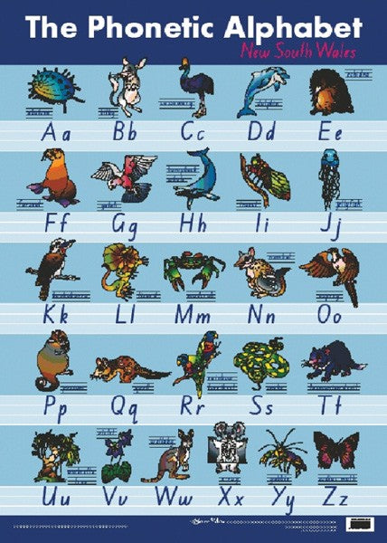 Phonetic NSW Alphabet Poster