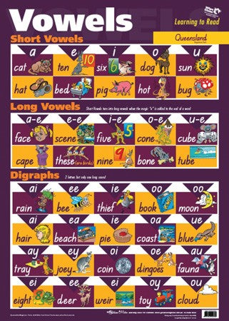 Vowels QLD Poster