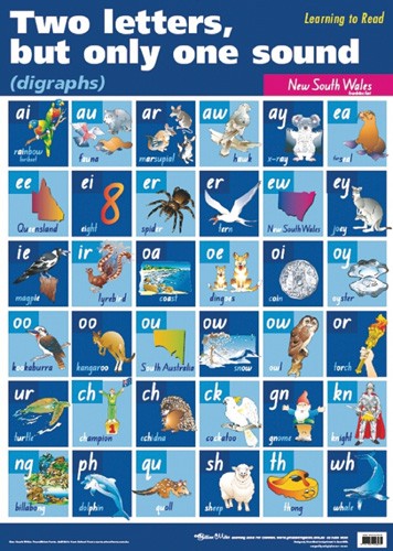 Digraphs NSW Poster