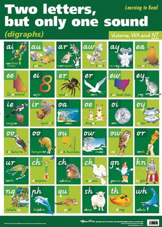 Digraphs VIC/WA/NT Poster