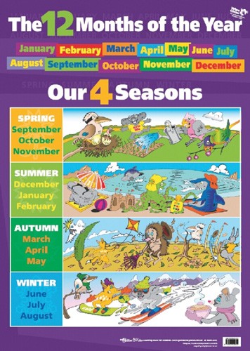 12 Months and 4 Seasons Poster
