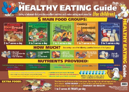 Healthy Eating Guide Poster