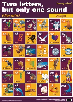 Digraphs QLD Poster