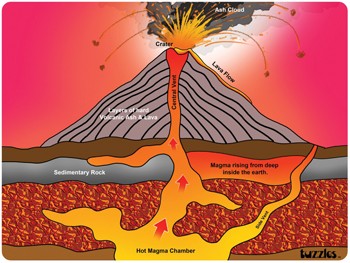 Large Volcano Puzzle 24pcs