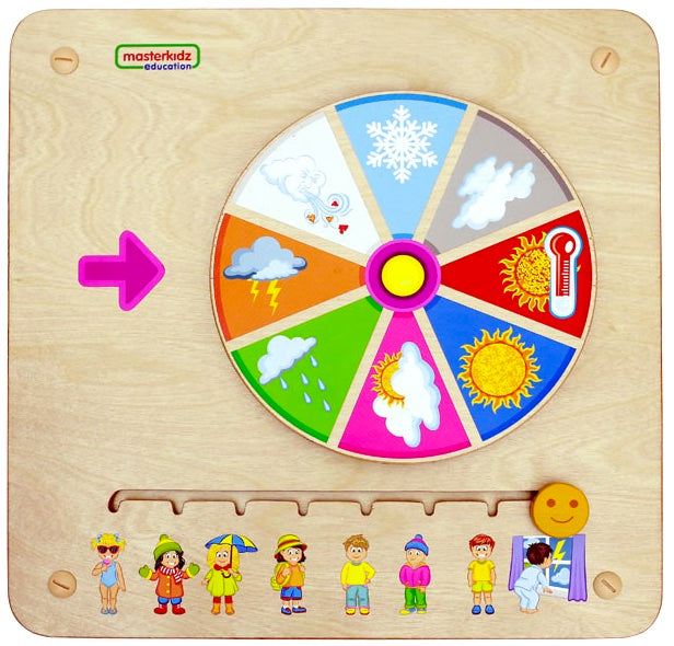 Activity Board - Today's Weather