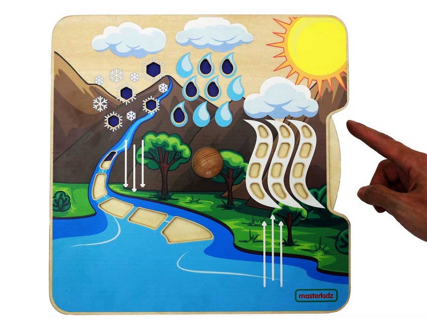 Water Cycle Learning Board