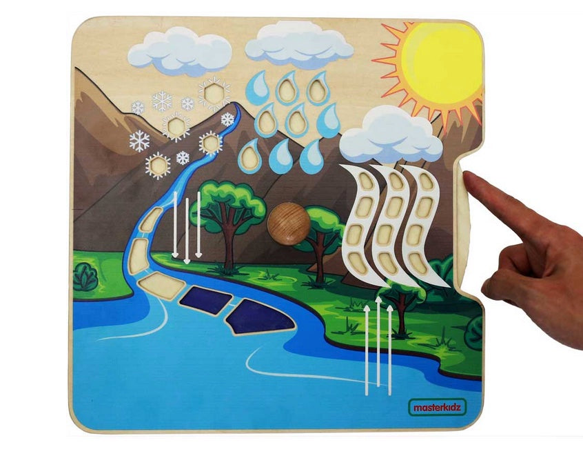 Water Cycle Learning Board