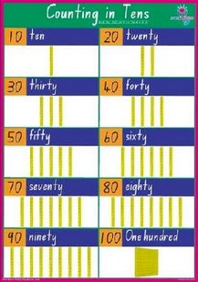 A2 Counting in Tens Chart Queensland