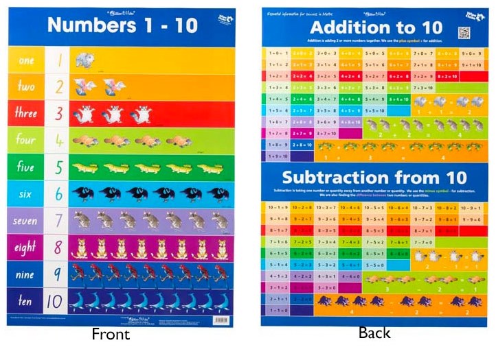 Numbers 1-10 Double Sided Poster