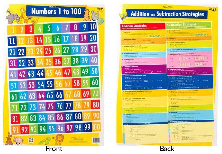 Numbers 1-100 Double-Sided Poster