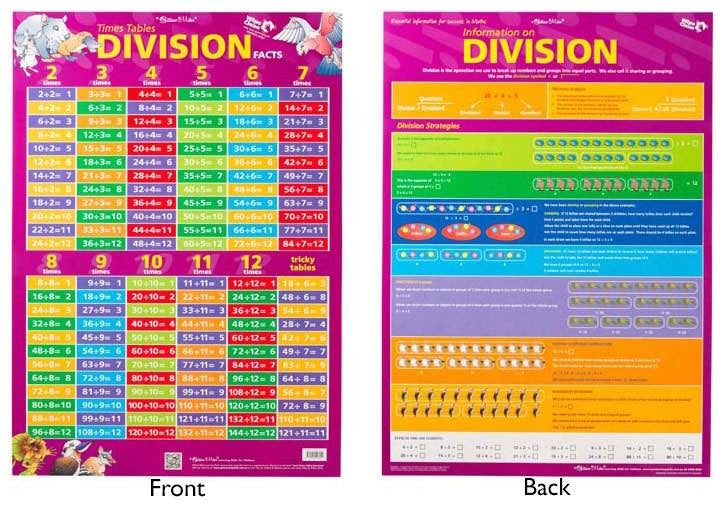Division Double-Sided Poster