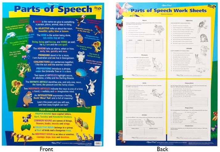 Parts of Speech Double-Sided Poster