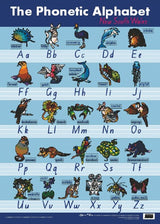 Phonetic NSW Alphabet Poster