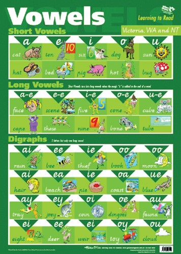 Vowels VIC/WA/NT Poster