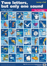 Digraphs NSW Poster