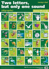 Digraphs VIC/WA/NT Poster