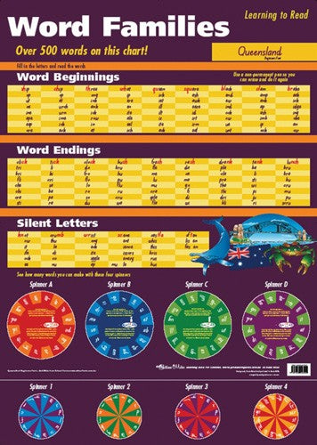 Word Families VIC/WA/NT Poster
