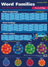 Word Families NSW Poster
