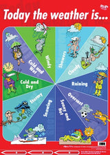 Today The Weather Is ... Poster