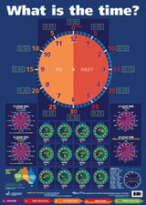 What is the Time? Poster