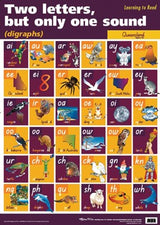Digraphs QLD Poster