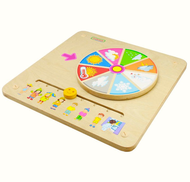 Activity Board - Today's Weather