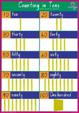 A2 Counting in Tens Chart Queensland