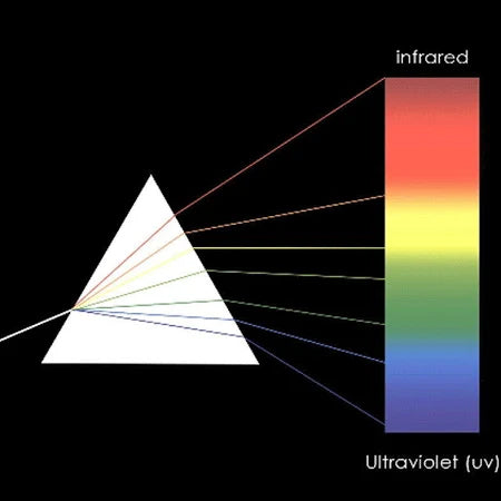 Right Angle Optical Prism