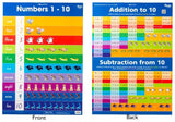 Numbers 1-10 Double Sided Poster