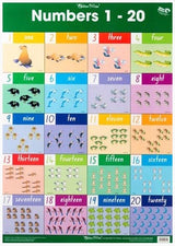 Numbers 1- 20 Poster