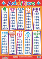 Addition Poster