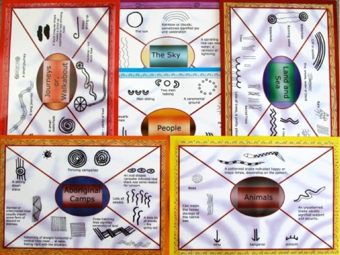 Aboriginal Art Symbols A3 Posters Set of 6